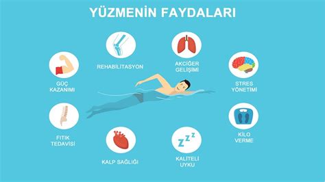 Yüzmeyle İlgili Sağlık Faydaları